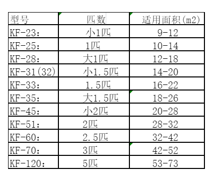 临漳空调维修