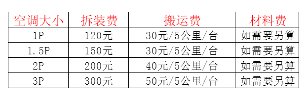 临漳空调移机及费用电话在哪里找